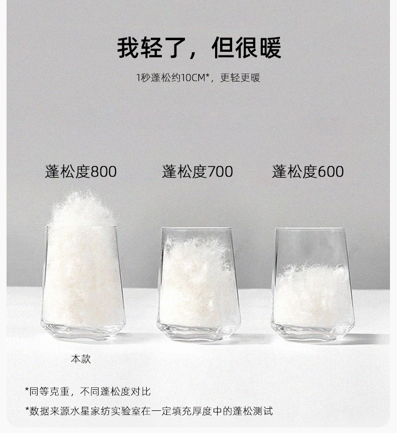 羽绒被品牌 羽绒被品牌